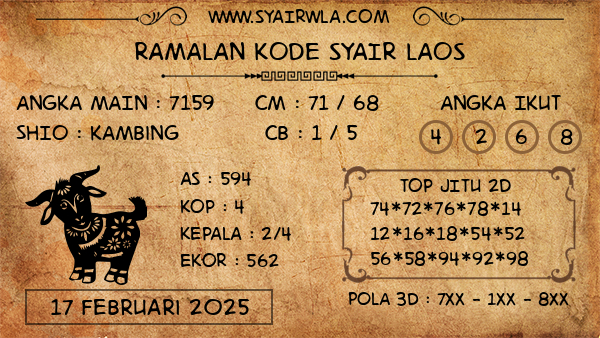 Prediksi Laos