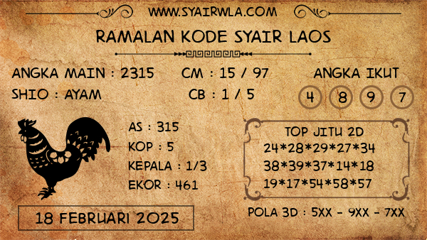 Prediksi Laos