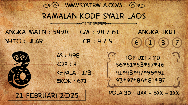 Prediksi Laos