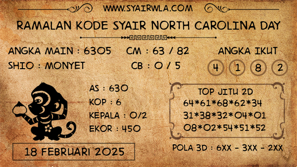 Prediksi North Carolina Day