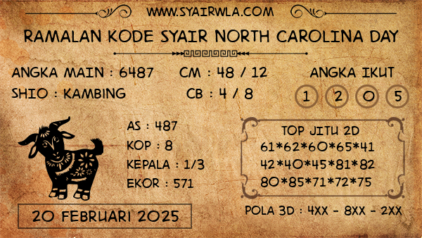 Prediksi North Carolina Day