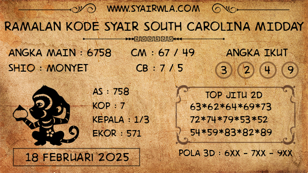 Prediksi South Carolina Midday