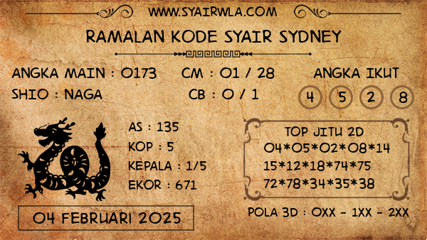 Prediksi Sydney